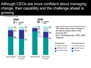 Insurance Trends