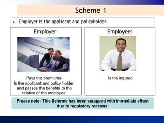 Scheme 1
• Employer is the applicant and policyholder.

           Employer:                            Employee:




        Pays the premiums                       Is the insured
Is the applicant and policy holder
  and passes the benefits to the
     relative of the employee
  Please note: This Scheme has been scrapped with immediate effect
                      due to regulatory reasons.
 