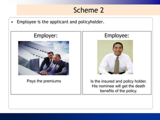 Scheme 2
• Employee is the applicant and policyholder.


           Employer:                          Employee:




       Pays the premiums              Is the insured and policy holder.
                                       His nominee will get the death
                                            benefits of the policy.
 