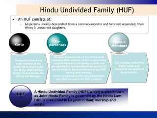 Hindu Undivided Family (HUF)
• An HUF consists of:
      –   All persons lineally descendent from a common ancestor and have not separated, their
          Wives & unmarried daughters.



                                 Co-                                             Female
 Karta                        parcenars                                         Members


                                 All male descendents of a common male
  The head/senior most         ancestor. Male children of the co-parcenars
   male member of the           acquire interest in the family by birth and      This includes wife of the
family. He is responsible      are admitted to the benefits of the family but        Karta, wives and
 for all the affairs of the    are not liable to the commitment of the HUF       unmarried daughters of
family. He represents the                  during their minority.                      co-parcenars.
  HUF as the Manager.            Every co-parcenars has joint possession
                                  and joint interest in the HUF property.



                  A Hindu Undivided Family (HUF), which is also known
   HUF            as Joint Hindu Family is governed by the Hindu Law.
                  HUF is presumed to be joint in food, worship and
                  estate.
 