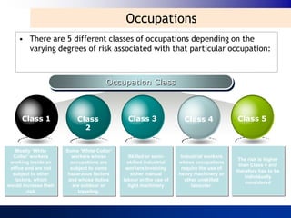 Occupations
    • There are 5 different classes of occupations depending on the
      varying degrees of risk associated with that particular occupation:



                                       Occupation Class



      Class 1              Class               Class 3                Class 4             Class 5
                             2


   Mostly ‘White       Some ‘White Collar’
  Collar’ workers        workers whose         Skilled or semi-      Industrial workers
                                                                                           The risk is higher
 working inside an       occupations are       skilled industrial   whose occupations
                                                                                           than Class 4 and
 office and are not      subject to some      workers involving      require the use of
                                                                                          therefore has to be
  subject to other      hazardous factors        either manual      heavy machinery or
                                                                                              individually
   factors, which       and whose duties     labour or the use of      other unskilled
                                                                                              considered
would increase their      are outdoor or       light machinery            labourer.
         risk               traveling.
 