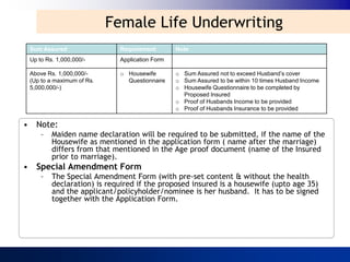 Female Life Underwriting
 Sum Assured                 Requirement        Note
 Up to Rs. 1,000,000/-       Application Form

 Above Rs. 1,000,000/-       o Housewife        o Sum Assured not to exceed Husband’s cover
 (Up to a maximum of Rs.       Questionnaire    o Sum Assured to be within 10 times Husband Income
 5,000,000/-)                                   o Housewife Questionnaire to be completed by
                                                  Proposed Insured
                                                o Proof of Husbands Income to be provided
                                                o Proof of Husbands Insurance to be provided

• Note:
     –   Maiden name declaration will be required to be submitted, if the name of the
         Housewife as mentioned in the application form ( name after the marriage)
         differs from that mentioned in the Age proof document (name of the Insured
         prior to marriage).
• Special Amendment Form
     –   The Special Amendment Form (with pre-set content & without the health
         declaration) is required if the proposed insured is a housewife (upto age 35)
         and the applicant/policyholder/nominee is her husband. It has to be signed
         together with the Application Form.
 