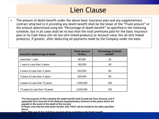 Lien Clause
•   The amount of death benefit under the above basic insurance plan and any supplementary
    contract attached to it providing any death benefit shall be the lesser of the “Fixed amount” or
    the amount determined using the “Percentage of death benefit” as specified in the following
    schedule, but in all cases shall be no less than the total premiums paid for the basic insurance
    plan or its Cash Value (for all non Unit linked products) or Account value (for all Unit linked
    products), if greater, after deducting all payments made by the Company under the basic


                                                           Fixed amount             Percentage of death
      Insured’s attained age at death                         (in Rs.)                   benefit*

      Less than 1 year                                         80,000                         20

      1 year to Less than 2 years                              160,000                        40

      2 years to Less than 3 years                             240,000                        60

      3 years to Less than 4 years                             320,000                        80

      4 years to Less than 13 years                           1,000,000                      100

      13 years to Less than 18 years                          2,000,000                      100


       *For the purpose of this schedule the death benefit shall include the Face Amount, and if
       applicable Sum Assured of the Relevant Supplementary Contract of the policy which are
       payable in the event of the death of the insured.
       # Please note that the total death benefit, with TALIC will be limited to the table specified
       above.
       Note: After age 18 Yrs, Full Sum assured will be available as the Death benefit
 