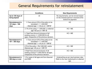 General Requirements for reinstatement
                                    Conditions                               New Requirements
Up to 120 days of                        nil                       No requirements, can be revived based
being lapsed                                                       on the renewal premium received at the
                                                                             branch for payment
Reinstatement in      1. Face amount (FA) of the policy to be                        HC
121 days – 180                reinstated < = 1,000,000
days                   - Attained age < = 50 yrs or < MR“B”
                    2. FA of the policy > 1,000,000 or attained                   HC + ME
                              age >50 yrs or > MR “B”
                    3. Total Face Amount (inclusive of all                        HC + ME
                    existing covers) >= 3,000,000 for all
                    ages, irrespective of the previous decision.
Reinstatement in      1. Face amount (FA) of the policy to be      HC
181 – 365 days                reinstated < = 1,000,000
                       - Attained age < = 45 yrs or < MR“B”
                    2 FA of the policy > Rs1,000,000 and/or                       HC + ME
                    Attained age >45 yrs or > MR “B”
                    3.Total Face amount (inclusive of all                         HC + ME
                    existing covers)>= 3,000,000 for all ages,
                    irrespective of the previous decision.
Reinstatement in    1.For cases of all ages and Sum Assured         Underwriting as per new business rules
366 days or over    and EMR                                        Refer to the new medical grid on attained
                                                                                     age.
 