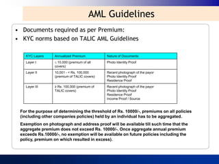 AML Guidelines
• Documents required as per Premium:
• KYC norms based on TALIC AML Guidelines

   KYC Layers     Annualized Premium          Nature of Documents
   Layer I          10,000 (premium of all    Photo Identity Proof
                  covers)
   Layer II       10,001 - < Rs. 100,000      Recent photograph of the payor
                  (premium of TALIC covers)   Photo Identity Proof
                                              Residence Proof
   Layer III      ≥ Rs. 100,000 (premium of   Recent photograph of the payor
                  TALIC covers)               Photo Identity Proof
                                              Residence Proof
                                              Income Proof / Source


 For the purpose of determining the threshold of Rs. 10000/-, premiums on all policies
 (including other companies policies) held by an individual has to be aggregated.
 Exemption on photograph and address proof will be available till such time that the
 aggregate premium does not exceed Rs. 10000/-. Once aggregate annual premium
 exceeds Rs.10000/-, no exemption will be available on future policies including the
 policy, premium on which resulted in excess).
 