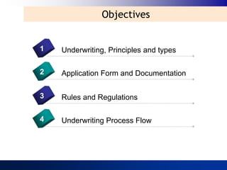 Objectives


1   Underwriting, Principles and types

2   Application Form and Documentation

3   Rules and Regulations

4   Underwriting Process Flow
 