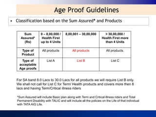 Age Proof Guidelines
• Classification based on the Sum Assured* and Products

       Sum           0 – 8,00,000 /      8,00,001 – 30,00,000          > 30,00,000 /
     Assured*         Health First                                   Health First more
       (Rs)          up to 4 Units                                     than 4 Units

      Type of         All products            All products               All products.
      Product
      Type of             List A                 List B                     List C
    acceptable
    Age proofs


   For SA band 8.0 Lacs to 30.0 Lacs for all products we will require List B only.
   We shall not call for List C for Term/ Health products and covers more then 8
   lacs and having Term/Critical illness riders

   *Sum Assured will include Basic plan along with Term and Critical illness riders and Total
   Permanent Disability with TALIC and will include all the policies on the Life of that individual
   with TATA AIG Life.
 