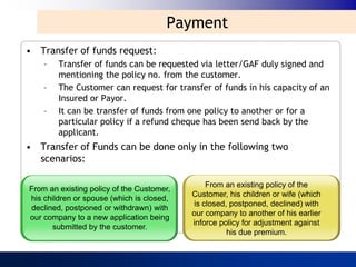 Payment
• Transfer of funds request:
    –   Transfer of funds can be requested via letter/GAF duly signed and
        mentioning the policy no. from the customer.
    –   The Customer can request for transfer of funds in his capacity of an
        Insured or Payor.
    –   It can be transfer of funds from one policy to another or for a
        particular policy if a refund cheque has been send back by the
        applicant.
• Transfer of Funds can be done only in the following two
  scenarios:

                                               From an existing policy of the
From an existing policy of the Customer,
                                           Customer, his children or wife (which
his children or spouse (which is closed,
                                           is closed, postponed, declined) with
declined, postponed or withdrawn) with
                                           our company to another of his earlier
our company to a new application being
                                           inforce policy for adjustment against
      submitted by the customer.
                                                     his due premium.
 
