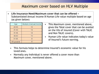 Maximum cover based on HLV Multiple
• Life Insurance Need/Maximum cover that can be offered =
  Substantiated Annual income X Human Life value multiple based on age
  (as given below)
                                • This Maximum cover, mentioned above,
                                  gives the Total cover that can be availed
                                  on the life of insured (Cover with TALIC
                                  and Non TALIC covers).
                                • Human Life value indicates today's value
                                  of Insured‟s future earning.


  • This formula helps to determine Insured‟s economic value for his
    loved ones.
  • Normally any Individual is never offered a cover more than
    Maximum cover, mentioned above.
 