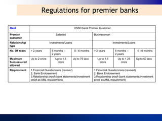 Regulations for premier banks

Bank                                               HSBC bank Premier Customer

Premier                            Salaried                        Businessman
customer
Relationship                   Investments/Loans                                  Investments/Loans
type
No. Of Years   > 2 years        6 months –          0 - 6 months   > 2 years        6 months –         0 - 6 months
                                2 years                                             2 years
Maximum        Up to 2 crore       Up to 1.5       Up to 75 lacs     Up to 1.5        Up to 1.25      Up to 50 lacs
Sum assured                         crore                             crore             crore
allowed
Requirement    1.Financial Questionnaire (revised)                 1.Financial Questionnaire (revised)
               2. Bank Endorsement                                 2. Bank Endorsement
               3.Relationship proof (bank statements/investment    3.Relationship proof (bank statements/investment
               proof as AML requirement)                           proof as AML requirement)
 