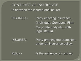 17
CONTRACT OF INSURANCECONTRACT OF INSURANCE
In between the insured and insurerIn between the insured and insurer
INSURED:-INSURED:- Party effecting insurance,Party effecting insurance,
(Individual, Company, Firm,(Individual, Company, Firm,
Corporate body etc., withCorporate body etc., with
legal status)legal status)
INSURER:-INSURER:- Party granting the protectionParty granting the protection
under an insurance policy.under an insurance policy.
Policy:-Policy:- Is the evidence of contractIs the evidence of contract
 