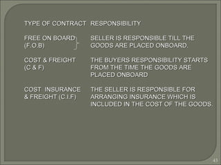 43
TYPE OF CONTRACTTYPE OF CONTRACT RESPONSIBILITYRESPONSIBILITY
FREE ON BOARDFREE ON BOARD SELLER IS RESPONSIBLE TILL THESELLER IS RESPONSIBLE TILL THE
(F.O.B)(F.O.B) GOODS ARE PLACED ONBOARD.GOODS ARE PLACED ONBOARD.
COST & FREIGHTCOST & FREIGHT THE BUYERS RESPONSIBILITY STARTSTHE BUYERS RESPONSIBILITY STARTS
(C & F)(C & F) FROM THE TIME THE GOODS AREFROM THE TIME THE GOODS ARE
PLACED ONBOARDPLACED ONBOARD
COST INSURANCECOST INSURANCE THE SELLER IS RESPONSIBLE FORTHE SELLER IS RESPONSIBLE FOR
& FREIGHT (C.I.F)& FREIGHT (C.I.F) ARRANGING INSURANCE WHICH ISARRANGING INSURANCE WHICH IS
INCLUDED IN THE COST OF THE GOODS.INCLUDED IN THE COST OF THE GOODS.
 