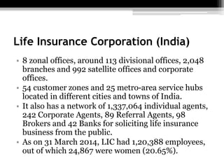 Life Insurance Corporation (India)
• 8 zonal offices, around 113 divisional offices, 2,048
branches and 992 satellite offices and corporate
offices.
• 54 customer zones and 25 metro-area service hubs
located in different cities and towns of India.
• It also has a network of 1,337,064 individual agents,
242 Corporate Agents, 89 Referral Agents, 98
Brokers and 42 Banks for soliciting life insurance
business from the public.
• As on 31 March 2014, LIC had 1,20,388 employees,
out of which 24,867 were women (20.65%).
 