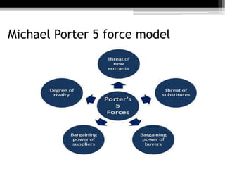 Michael Porter 5 force model
 