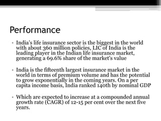 Performance
• India’s life insurance sector is the biggest in the world
with about 360 million policies, LIC of India is the
leading player in the Indian life insurance market,
generating a 69.6% share of the market's value
• India is the fifteenth largest insurance market in the
world in terms of premium volume and has the potential
to grow exponentially in the coming years. On a per
capita income basis, India ranked 140th by nominal GDP
• Which are expected to increase at a compounded annual
growth rate (CAGR) of 12-15 per cent over the next five
years.
 