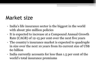 Market size
• India's life insurance sector is the biggest in the world
with about 360 million policies
• It is expected to increase at a Compound Annual Growth
Rate (CAGR) of 12-15 per cent over the next five years
• The country’s insurance market is expected to quadruple
in size over the next 10 years from its current size of US$
60 billion
• India currently accounts for less than 1.5 per cent of the
world’s total insurance premiums
 