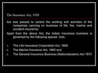 The Insurance Act, 1938

Act was passed to control the working and activities of the
    companies carrying on business of life, fire, marine and
    accident insurance.
Apart from the above Act, the Indian insurance business is
    governed by the following special Acts.

1.   The Life Insurance Corporation Act, 1956
2.   The Marine Insurance Act, 1963 and
3.   The General Insurance Business (Nationalization) Act 1972
 