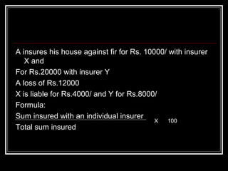 A insures his house against fir for Rs. 10000/ with insurer
   X and
For Rs.20000 with insurer Y
A loss of Rs.12000
X is liable for Rs.4000/ and Y for Rs.8000/
Formula:
Sum insured with an individual insurer
                                           X  100
Total sum insured
 