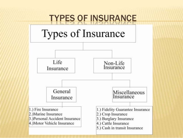 Insurance act 1938
