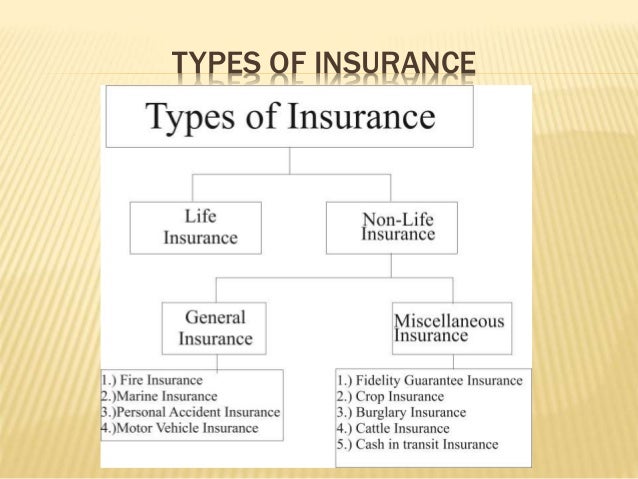 Insurance act 1938
