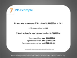 INS Example
This document is proprietary to Connect2Docs, LLC and should be used by authorized individuals only.
INS was able to save one TPA’s clients $5,000,000.00 in 2012
25% success fee for INS
TPA net savings for member companies $3,750,000.00
TPA referral fee paid $500,000.00
Agent referral fee paid $100,000.00
Each sponsor agent fee paid $12,500.00
*Hypothetical example for illustrative purposes only.
 