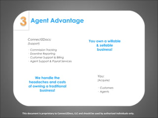 Agent Advantage
This document is proprietary to Connect2Docs, LLC and should be used by authorized individuals only.
Connect2Docs:
(Support)
· Commission Tracking
· Downline Reporting
· Customer Support & Billing
· Agent Support & Payroll Services
You own a willable
& sellable
business!
We handle the
headaches and costs
of owning a traditional
business!
You:
(Acquire)
· Customers
· Agents
 