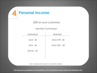 Personal Income
This document is proprietary to Connect2Docs, LLC and should be used by authorized individuals only.
Monthly Commission
20% on your customers
Individual Business
Gold - $5
Silver - $4
Bronze - $3
Gold 2-99 - $4
Gold 100+ - $3
*See compensation plan for complete details.
 