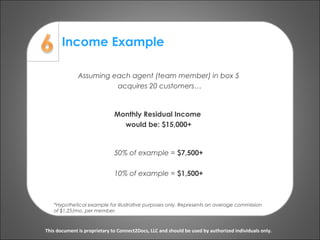 Income Example
This document is proprietary to Connect2Docs, LLC and should be used by authorized individuals only.
Assuming each agent (team member) in box 5
acquires 20 customers…
Monthly Residual Income
would be: $15,000+
50% of example = $7,500+
10% of example = $1,500+
*Hypothetical example for illustrative purposes only. Represents an average commission
of $1.25/mo. per member.
 