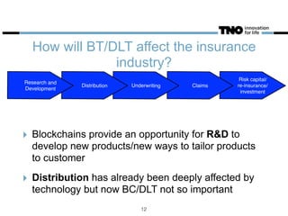 How will BT/DLT affect the insurance
industry?
‣ Blockchains provide an opportunity for R&D to
develop new products/new ways to tailor products
to customer
‣ Distribution has already been deeply affected by
technology but now BC/DLT not so important
12
Risk capital/
re-insurance/
investment
Distribution ClaimsUnderwritingDistribution
Research and
Development
 