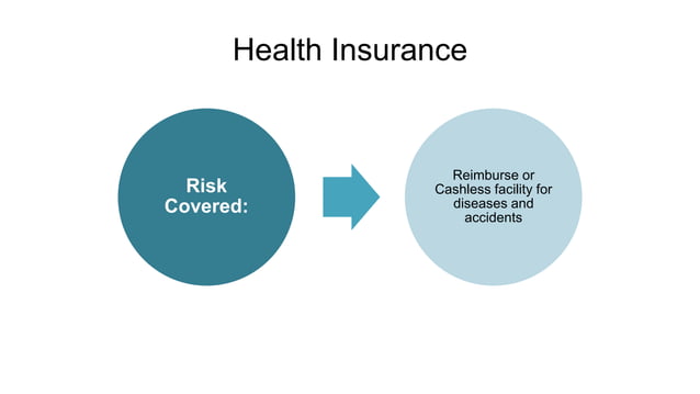 Insurance basics | PPTX | Home Insurance | Insurance