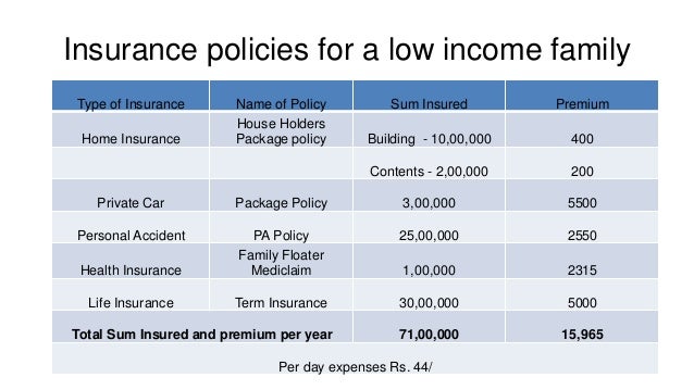 Low Income Car Insurance Pa Low Income Car Insurance Pa