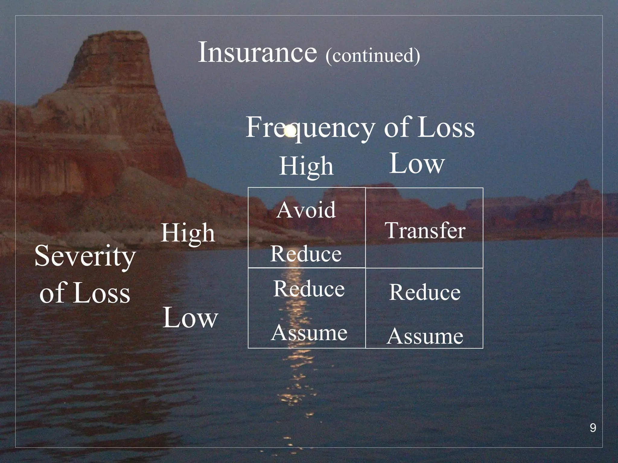 Insurance  (continued) Frequency of Loss Severity of Loss High High Low Low Avoid Reduce Transfer Reduce Assume Reduce Assume 