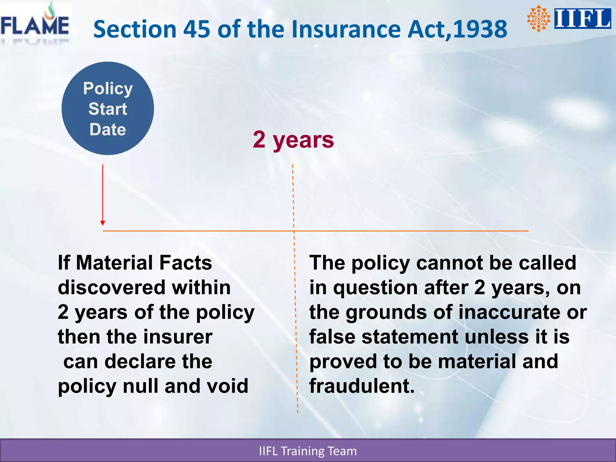 Section 45 of the Insurance Act,1938PolicyStart Date2 yearsIf Material Facts discovered within2 years of the policy then the insurer can declare the policy null and voidThe policy cannot be called in question after 2 years, on the grounds of inaccurate or false statement unless it is proved to be material and fraudulent.