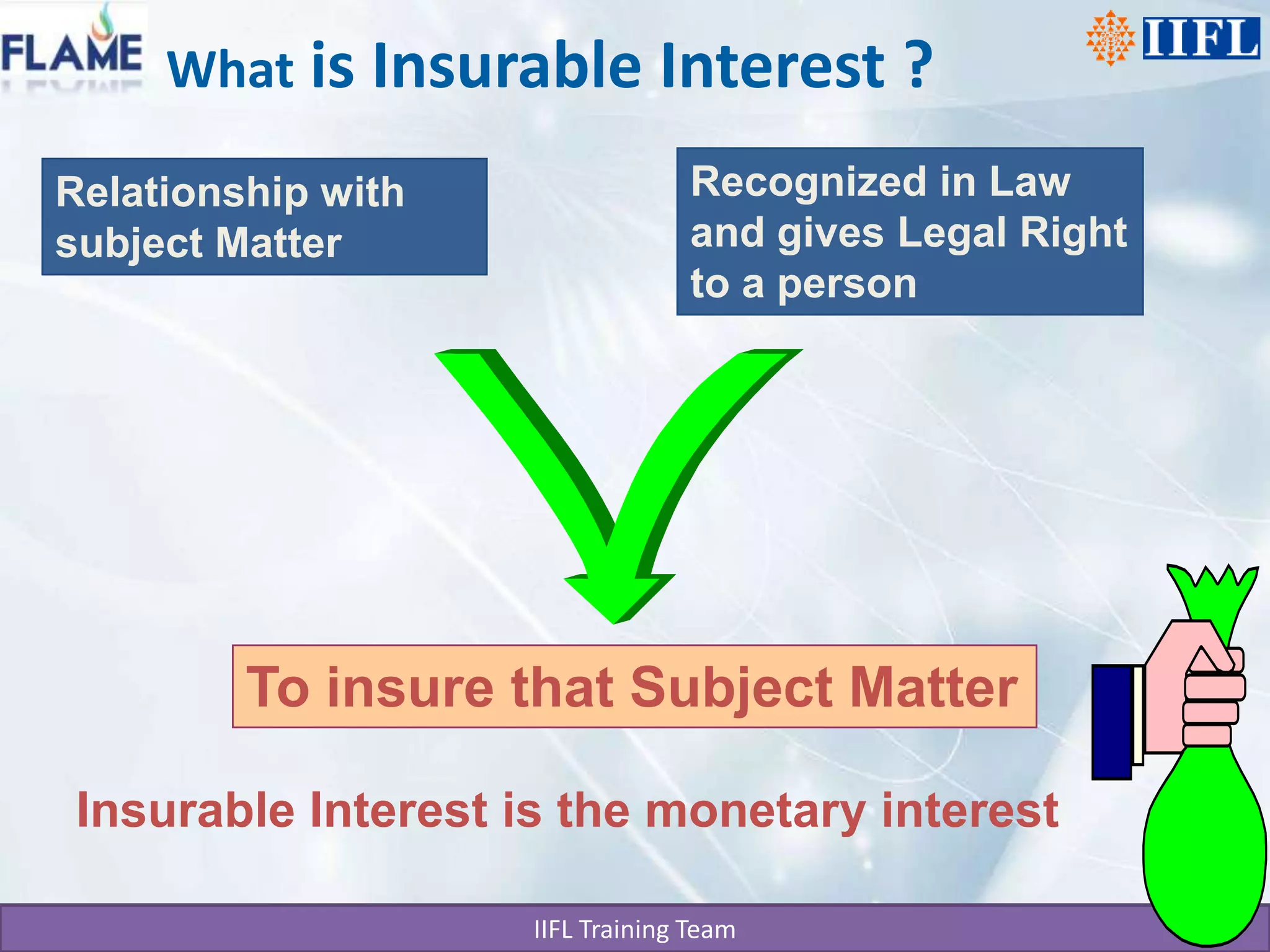 What is Insurable Interest ?Recognized in Law and gives Legal Right to a personRelationship with subject MatterTo insure that Subject MatterInsurable Interest is the monetary interest