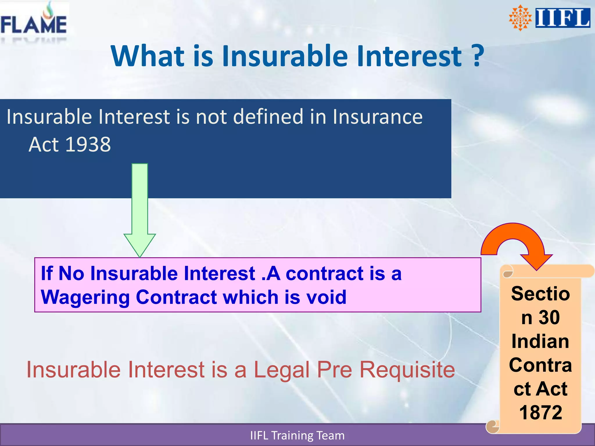 What is Insurable Interest ?Insurable Interest is not defined in Insurance Act 1938If No Insurable Interest .A contract is a Wagering Contract which is voidSection 30Indian Contract Act 1872Insurable Interest is a Legal Pre Requisite