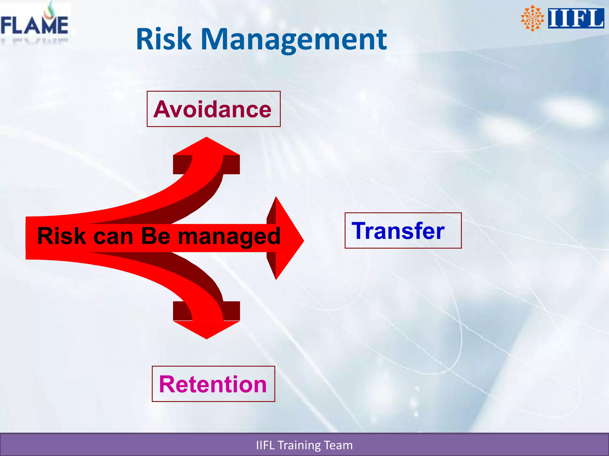 Risk ManagementAvoidanceTransferRisk can Be managedRetention