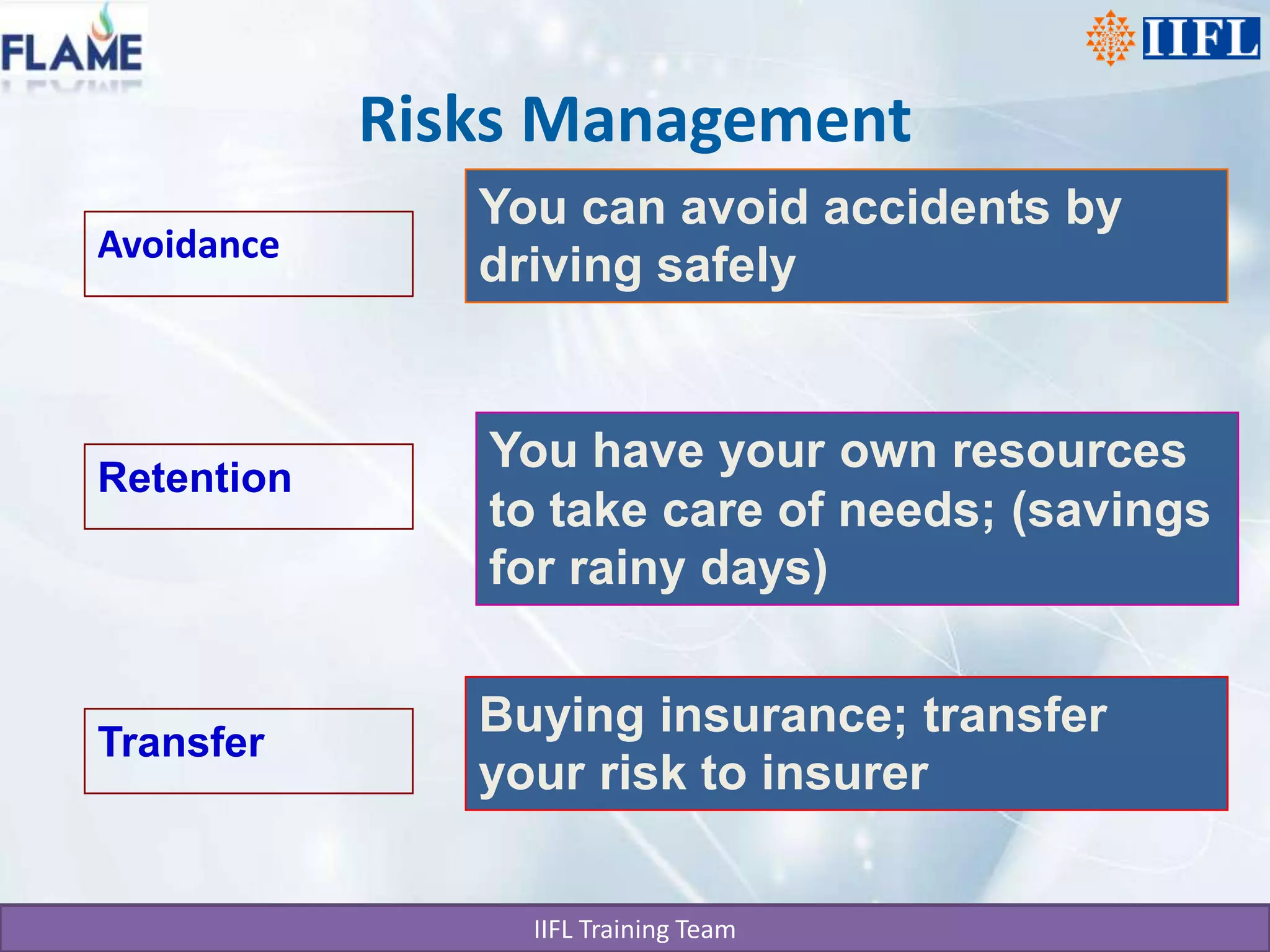 Risks ManagementYou can avoid accidents by driving safelyAvoidanceYou have your own resources to take care of needs; (savings for rainy days)RetentionBuying insurance; transfer your risk to insurerTransfer