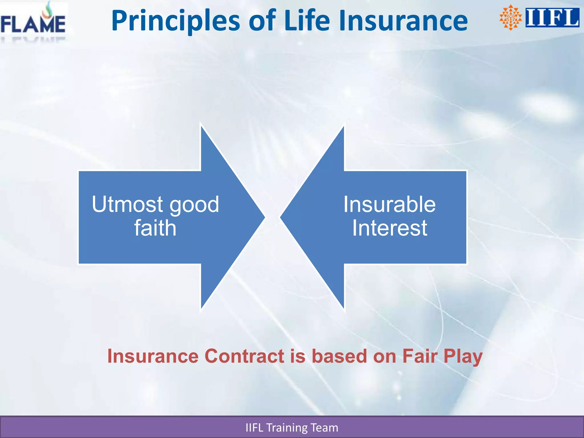 Principles of Life InsuranceInsurance Contract is based on Fair Play