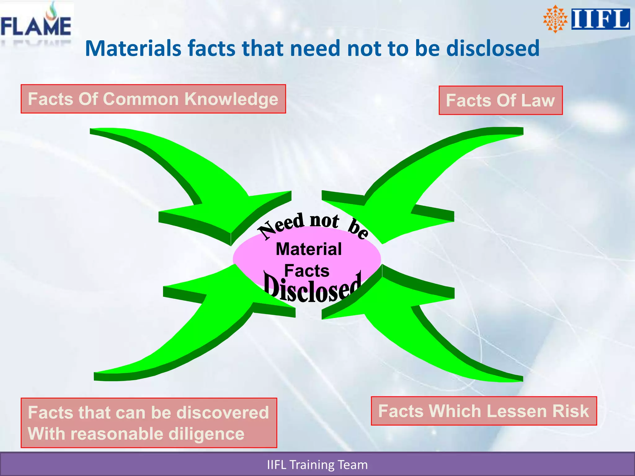 Materials facts that need not to be disclosedFacts Of Common KnowledgeFacts Of LawNeed not  beMaterial FactsDisclosedFacts Which Lessen RiskFacts that can be discoveredWith reasonable diligence