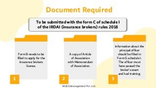 Document Required
To be submitted with the form C of schedule I
of the IRDAI (insurance brokers) rules 2018
1
Form B needs to be
filled to apply for the
Insurance brokers
license.
2
A copy of Article
of Association
with Memorandum
of Association.
3
Information about the
principal officer
should be filled in
Form G schedule I.
The officer must
have passed the
broker’s exam
and had training.
MUDS Management Pvt. Ltd.
 