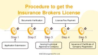 Procedure to get the
Insurance Brokers License
Step 1
Application Submission
Step 2
Documents Verification
Step 3
Issuing In-principal
Approval to Company
Step 4
License Fee Payment
Step 5
Issuance of Certificate of
Company Registration
MUDS Management Pvt. Ltd.
 