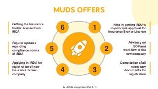 MUDS OFFERS
Getting the Insurance
broker license from
IRDA
Applying in IRDA for
registration of new
Insurance broker
company
Help in getting IRDA’s
in-principal approval for
Insurance Broker License
Compilation of all
necessary
documents for
registration
Regular updates
regarding
compliance norms
of IRDA
Advisory on
SOP and
workflow of the
new company
6
5
4
1
3
2
MUDS Management Pvt. Ltd.
 