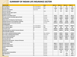 Insurance Development Table Insurance broking opportunities and exploring new dimensions | PPTX
