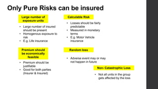 Pure Risk Examples In Insurance Insurance business | PPTX