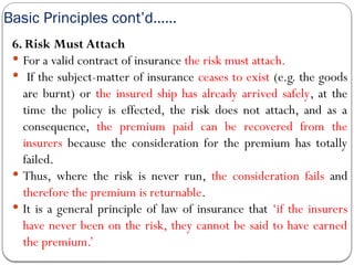 Basic Principles cont’d……
6. Risk Must Attach
 For a valid contract of insurance the risk must attach.
 If the subject-matter of insurance ceases to exist (e.g. the goods
are burnt) or the insured ship has already arrived safely, at the
time the policy is effected, the risk does not attach, and as a
consequence, the premium paid can be recovered from the
insurers because the consideration for the premium has totally
failed.
 Thus, where the risk is never run, the consideration fails and
therefore the premium is returnable.
 It is a general principle of law of insurance that ‘if the insurers
have never been on the risk, they cannot be said to have earned
the premium.’
 