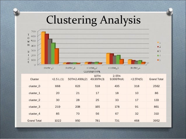 Insurance claims clustering final (1) Insurance claims clustering final (1)