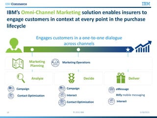 IBM’s Omni-Channel Marketing solution enables insurers to
engage customers in context at every point in the purchase
lifecycle
eMessage
Xtify mobile messaging
Deliver
Campaign
Interact
Contact Optimization
Decide
Campaign
Analyze
Marketing
Planning
Engages customers in a one-to-one dialogue
across channels
Marketing Operations
Interact
Contact Optimization
 