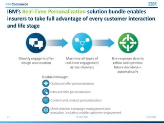IBM’s Real-Time Personalization solution bundle enables
insurers to take full advantage of every customer interaction
and life stage
Enabled through:
Outbound offer personalization
Inbound offer personalization
Content and product personalization
Omni-channel campaign management and
execution, including mobile customer engagement
Maximize all types of
real-time engagement
across channels
Use response data to
refine and optimize
future decisions—
automatically
Directly engage in offer
design and creation
 