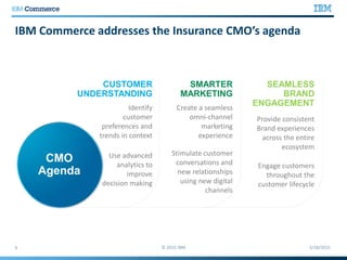 IBM Commerce addresses the Insurance CMO’s agenda
Identify
customer
preferences and
trends in context
Use advanced
analytics to
improve
decision making
Provide consistent
Brand experiences
across the entire
ecosystem
Engage customers
throughout the
customer lifecycle
Create a seamless
omni-channel
marketing
experience
Stimulate customer
conversations and
new relationships
using new digital
channels
CMO
Agenda
CUSTOMER
UNDERSTANDING
SMARTER
MARKETING
SEAMLESS
BRAND
ENGAGEMENT
 