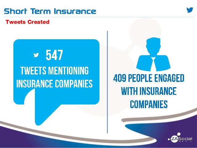 Social Media Audit for Short Term Insurance Companies Social Media Audit for Short Term Insurance Companies